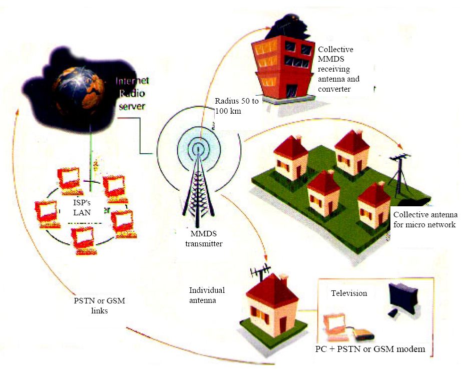 itu 2000 hypercable